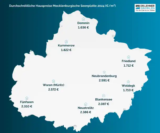 Ø Hauspreise in MSE